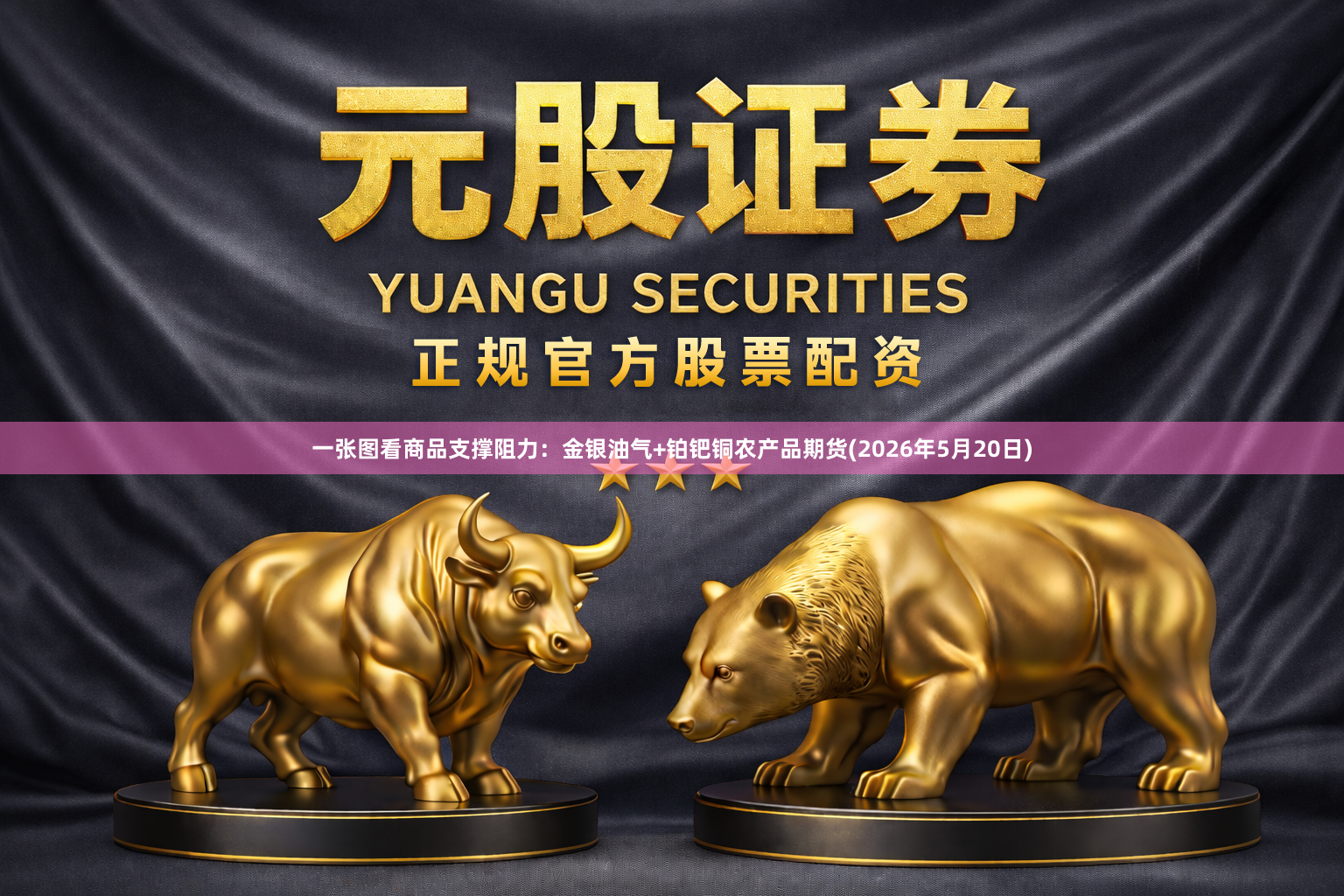 一张图看商品支撑阻力：金银油气+铂钯铜农产品期货(2026年5月20日)